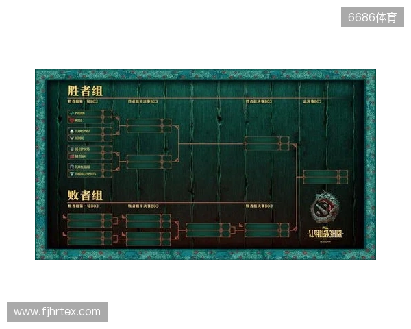 PGL瓦拉几亚S6瑞士轮第三日结束，三支中国战队进入1-2组
